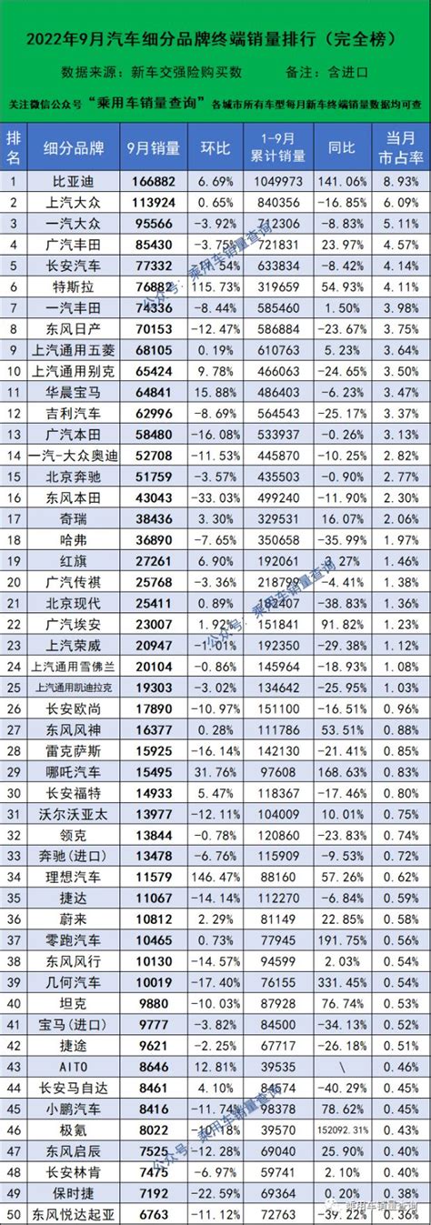 各車品牌|汽车品牌销量排行榜，汽车品牌销量查询，2024年汽车品牌销量。